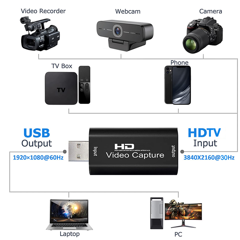 USB 2.0 Video Capture Card HD  - Monitor Portable Usb recensione e prezzo