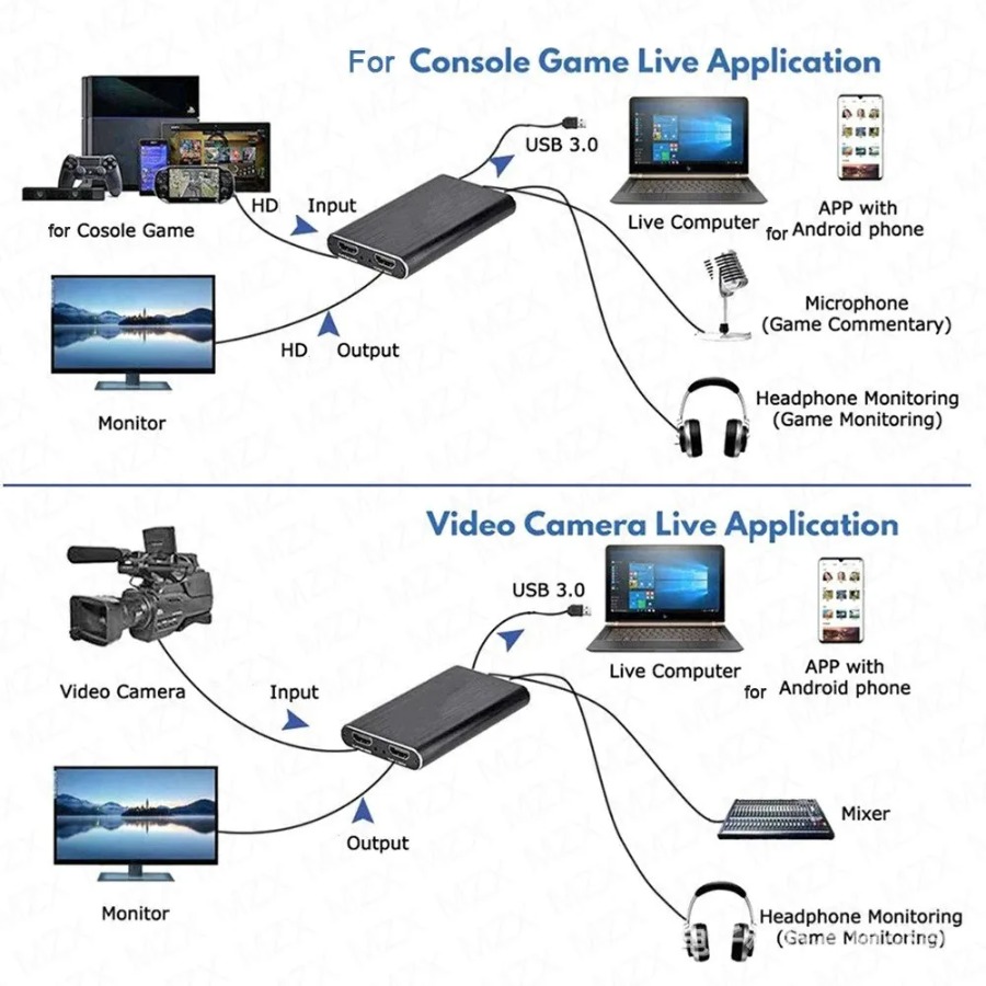 4K USB 3.0 Video Capture Card  - Monitor Portable Usb recensione e prezzo