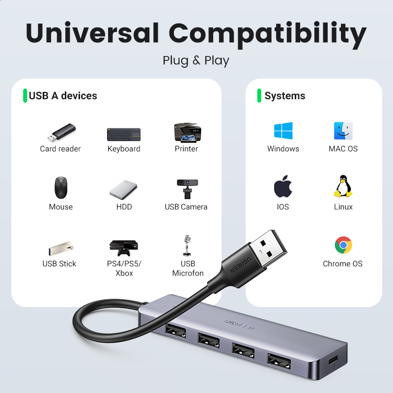 UGREEN USB HUB 4 Ports USB-A S - Xbox Laptop Accessories recensione e prezzo