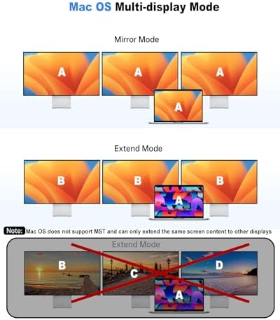 Portable USB C Dock for Multip - Monitor Portable Usb recensione e prezzo