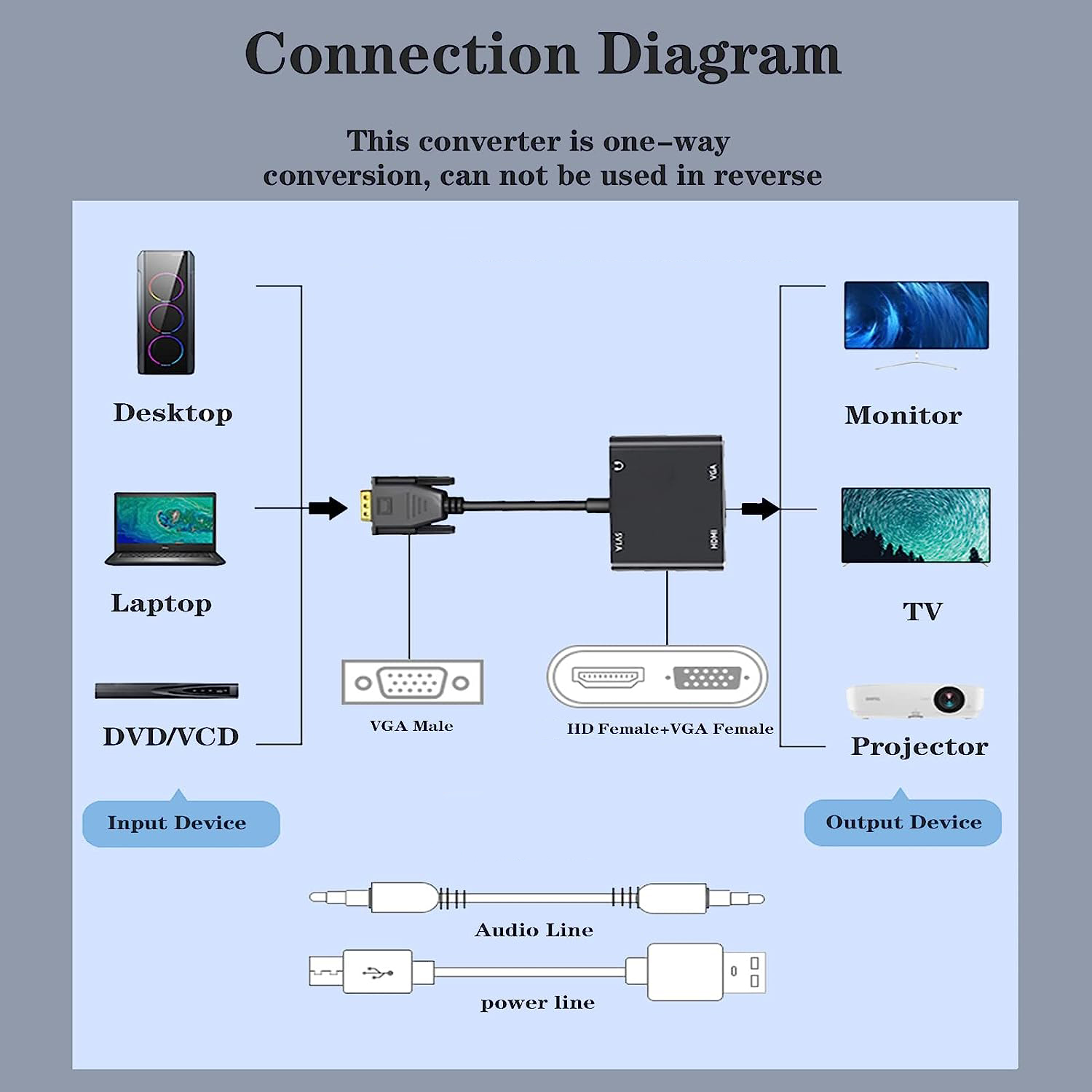 VGA(Host) to VGA/HDMI-compatib - Monitor Portable Usb recensione e prezzo